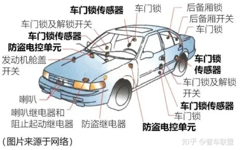 汽车电子防盗系统介绍