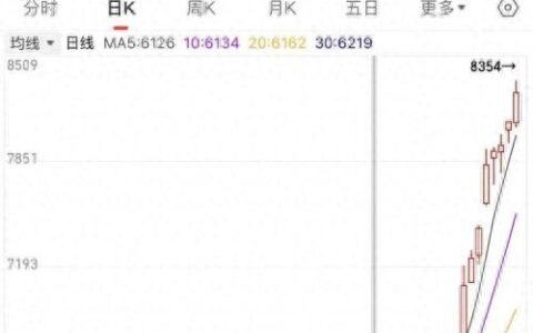 近一个月涨超35%，锰硅强势向上的原因是……