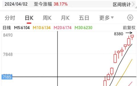 锰硅期货近一个月涨超38%，湘潭电化6天3板，分析师展望后市