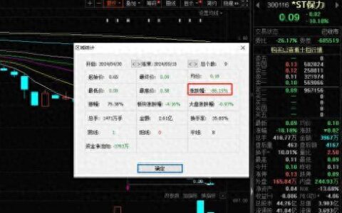 A股史上最便宜的股票诞生