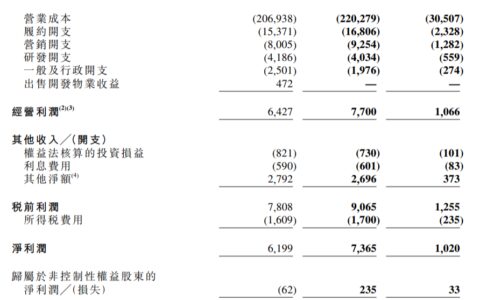 物流业务扭亏为盈！京东Q1净利润同比增13.9%超预期 | 财报见闻