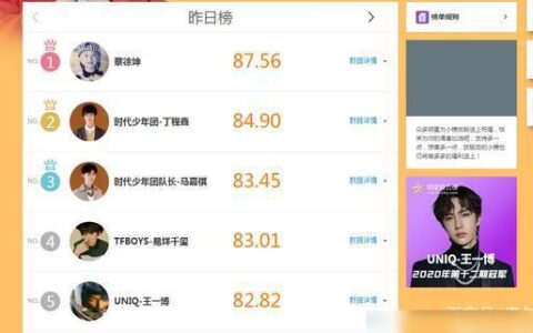 丁程鑫、马嘉祺突进前三，TFBOYS与时代少年团谁才是最强王者