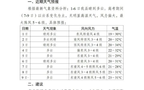 重要提醒！泗洪县气象局发布高考期间天气预报