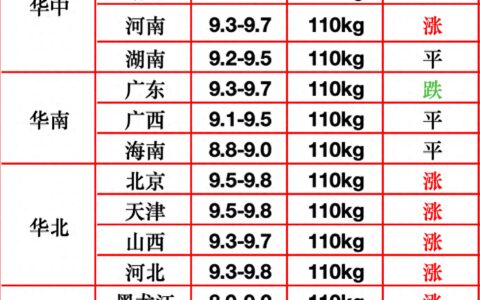 【今日猪价】6月11日猪价“突然猛涨”！新一轮猛烈涨价正式到来-今日猪价6月1号