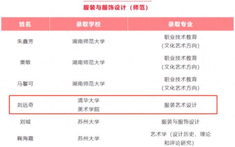 励志！湖南岳阳版“姜萍”保送清华-姜彬 岳阳
