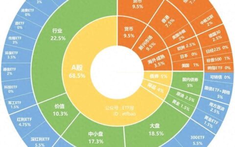 大利好来了！这类ETF集体涨超+5%，AI“断供”成新催化 反弹3天？-ETF会跌停吗