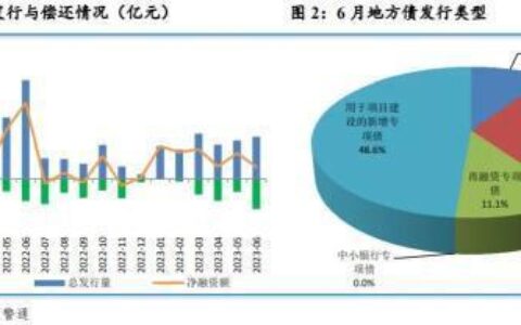 地方债将迎发行高峰-地方债发行新规