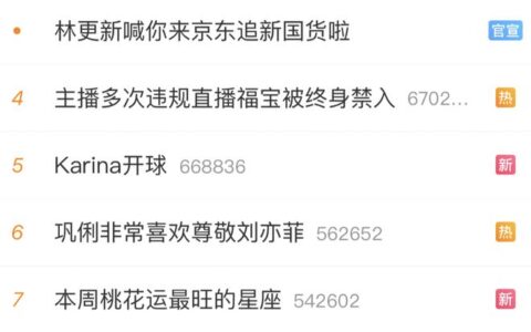 荣梓杉中戏北电考试双第一，本尊发文只字未提，晒新发型引热议-荣梓杉如何出道的