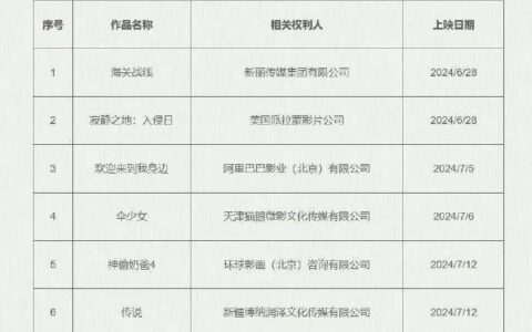 资讯｜《欢迎来到我身边》等进入版权保护预警名单 《封神第一部》将在非洲多地上映-欢迎来到我们身边英文