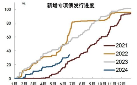 砖济快评 | 新增地方债发行进度仅完成35%，三季度或将迎年内高峰-地方债的发行流程