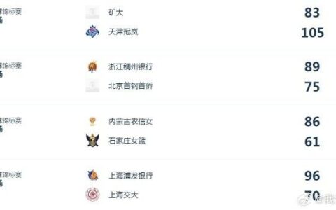 全国女篮锦标赛综述：山东、江苏、福建、山西成功晋级-中国全国女子篮球锦标赛