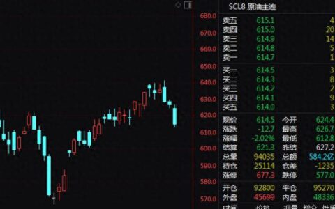 成品油价或再上调！-成品油价或再上调的原因