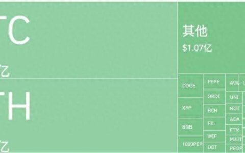 再次见证历史！加密市场遭遇多重利空冲击，超10亿美元惨遭血洗-加密概念